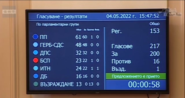 Народните представители приеха предложението на Продължаваме промяната за предоставяне на военна