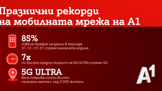 •    Над 1 млн GB данни и над 45 млн