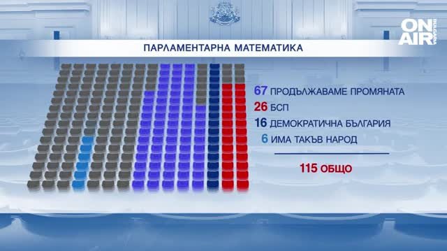 Разискванията по внесения вот на недоверие към кабинета Петков ще