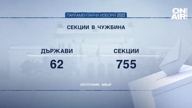 Сънародниците ни зад граница гласуват общо в 755 избирателни секции  разкрити