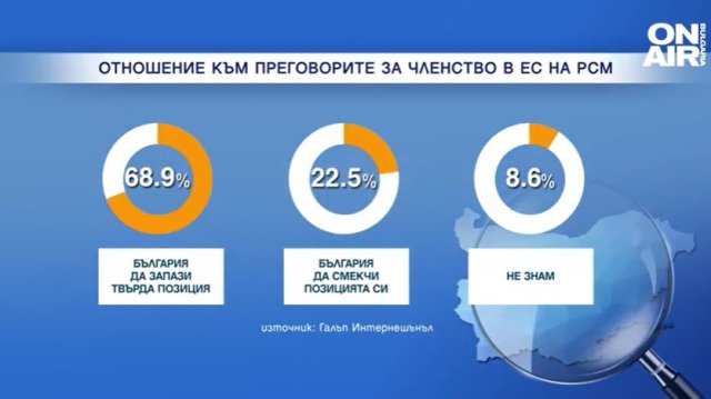 Българите искат твърда позиция за Северна Македония Това показва проучване