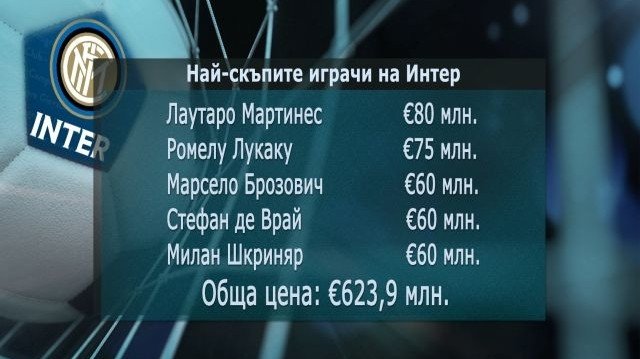 Трудна задача: 