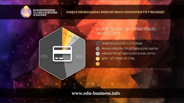 Финансова грамотност от 7 кл поискаха 50% от анкетираните от bgonair.bg, investor.bg и dnes.bg