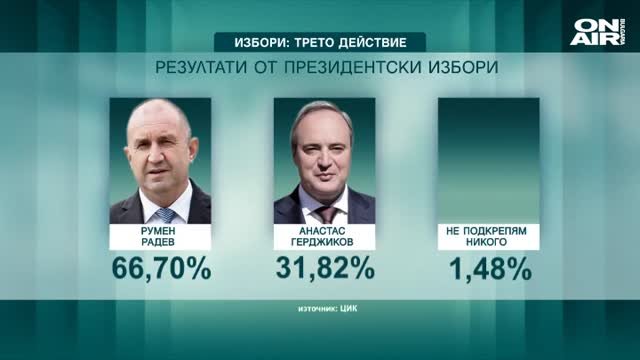 За Анастас Герджиков и Невяна Митева са подадени 733 307