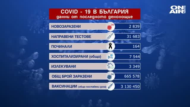 Разпределението по области по настоящ адрес на лицата е както