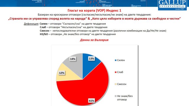 Българите традиционно са скептични към своите управления В равносметка за