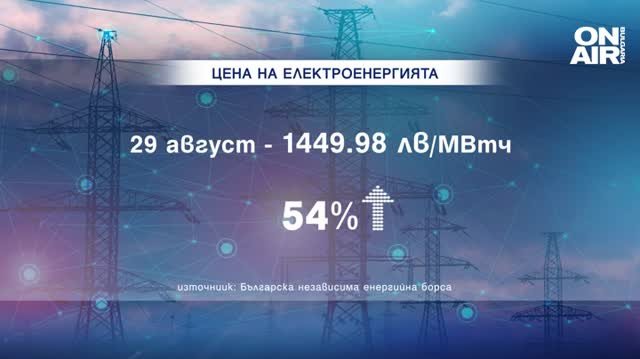 Рекорд в цената на тока Работният понеделник стартира със стойност