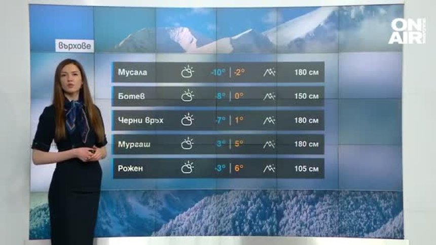 Сутрешна прогноза