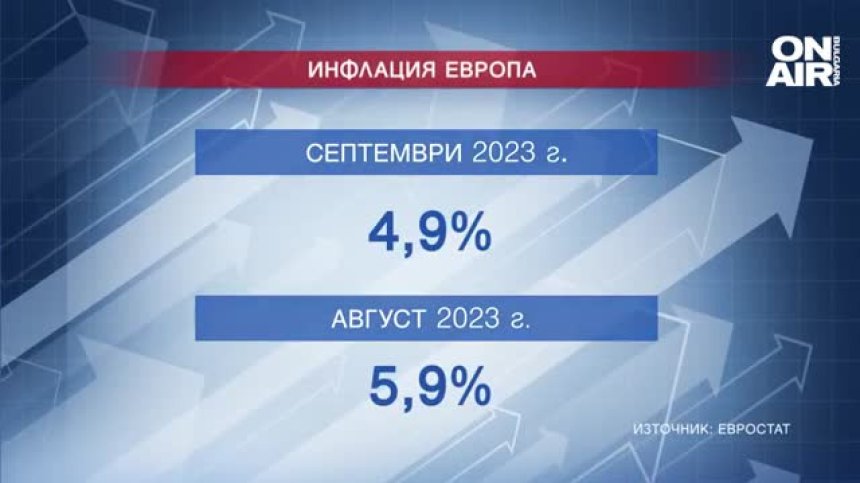 Сериозно забавяне на инфлацията в ЕС - къде е България в класацията