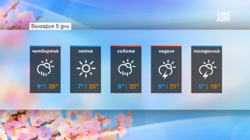 Очаква ни типично променливо време през май