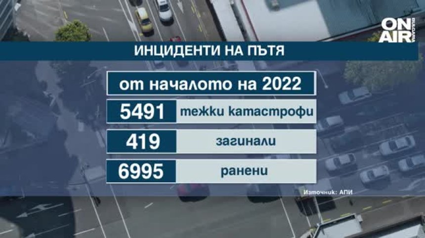 Черната статистика: 9 човека средно на седмица умират в катастрофи