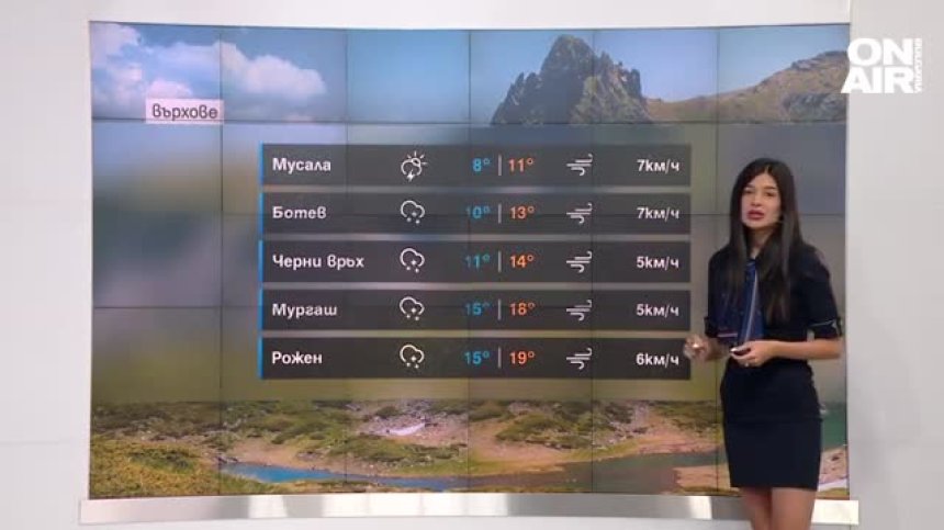 Сутрешна прогноза