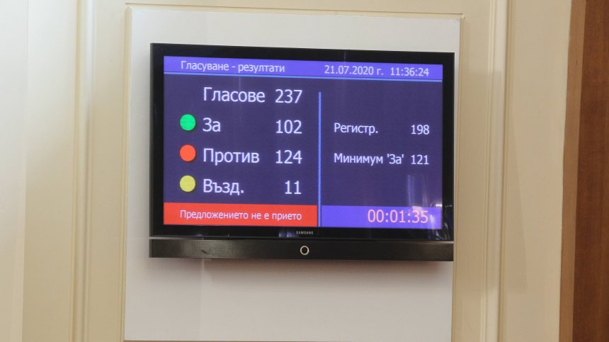 Вотът на недоверие срещу правителството не мина	