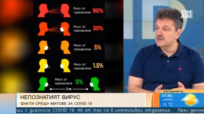 Д-р Симидчиев посочи фактите срещу митовете за Ковид-19