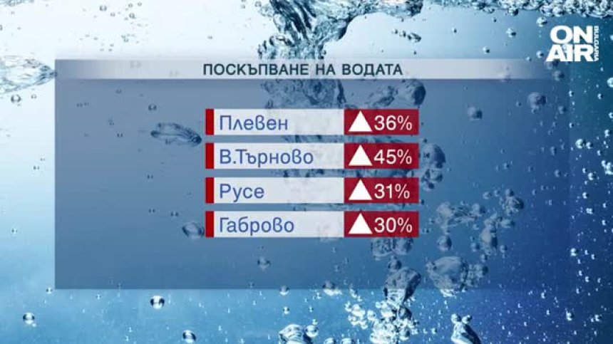 Нови цени на водата от 1 юни, някои ВиК дружества са дали заявка за скок с 30-45%