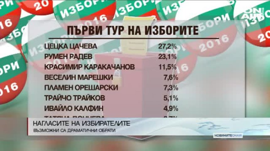 "Галъп": Цачева губи на балотаж и от Радев, и от Каракачанов