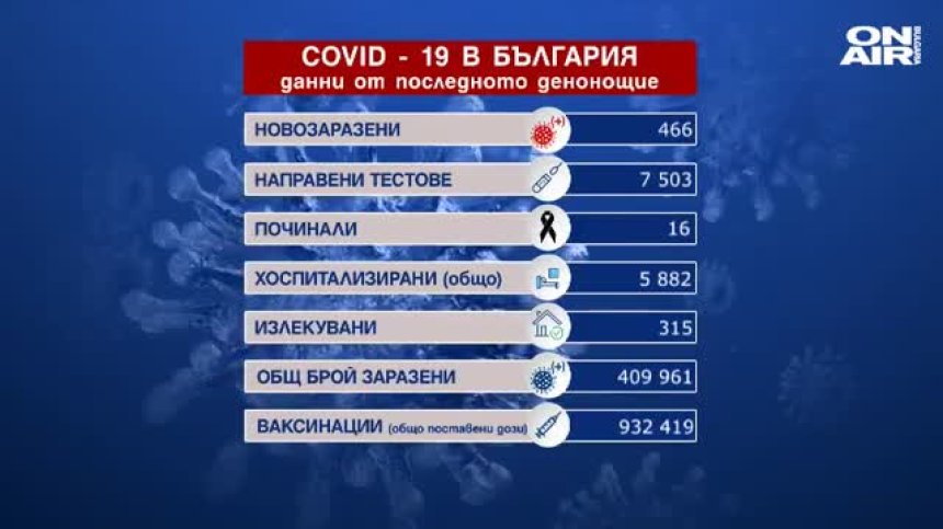 Обедна емисия