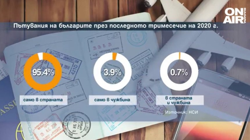 Драстичен спад на пътуванията, избираме по-близки дестинации, но все по-рядко