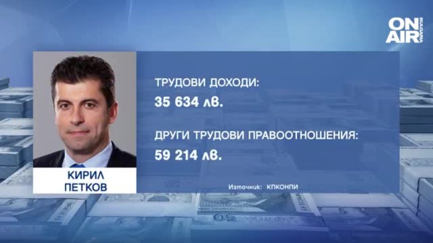 Петков с 95 хил. лв. доход, Караджов и Спецов с апартаменти в Рим и Дубай за по 1 млн.&nbsp;лв.