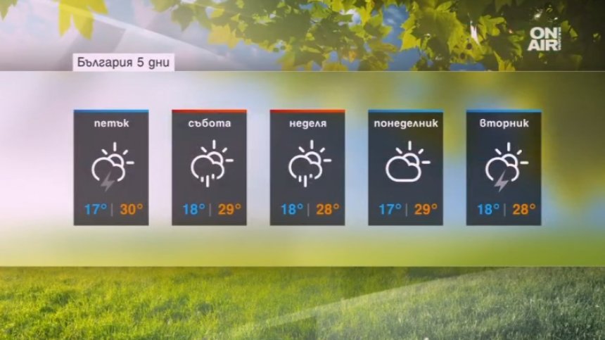 Слънце преди обед в цялата страна, следобед - облаци, на места и дъжд