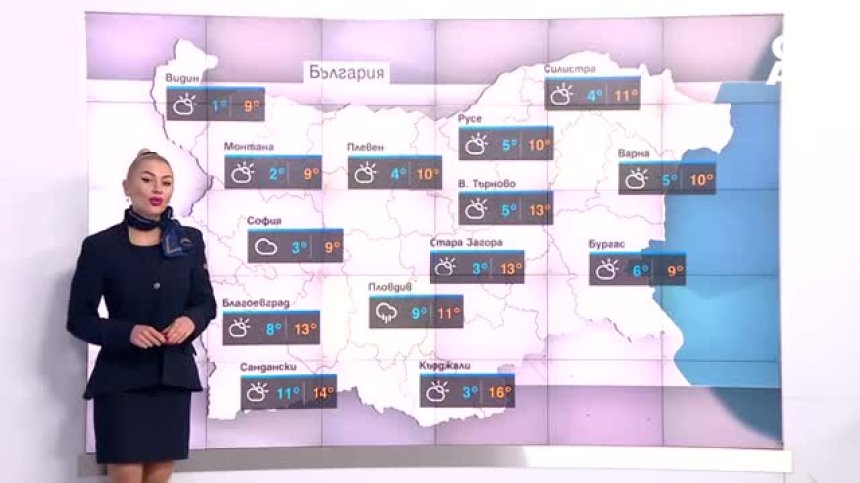 Централна прогноза