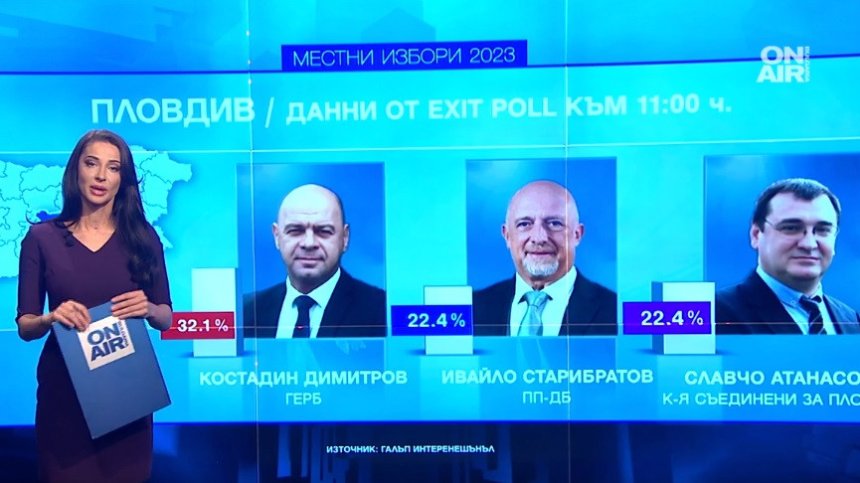 Битките в Пловдив и Варна се решават на балотаж: ПП-ДБ и ГЕРБ-СДС ще мерят сили