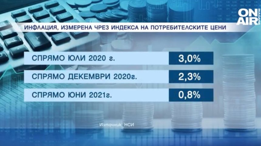 Инфлацията се ускорява, плащаме повече за ток, вода и газ