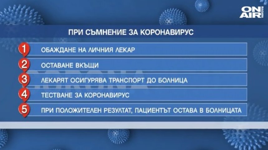 Какво да правим при поява на симптоми на коронавирус?