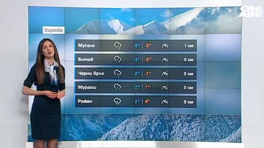 Обедна прогноза