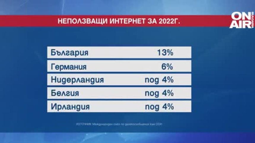 Доклад: За всеки осми българин интернет не съществува