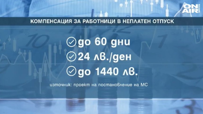Какви са условията за 24 лв. на ден при неплатен отпуск?