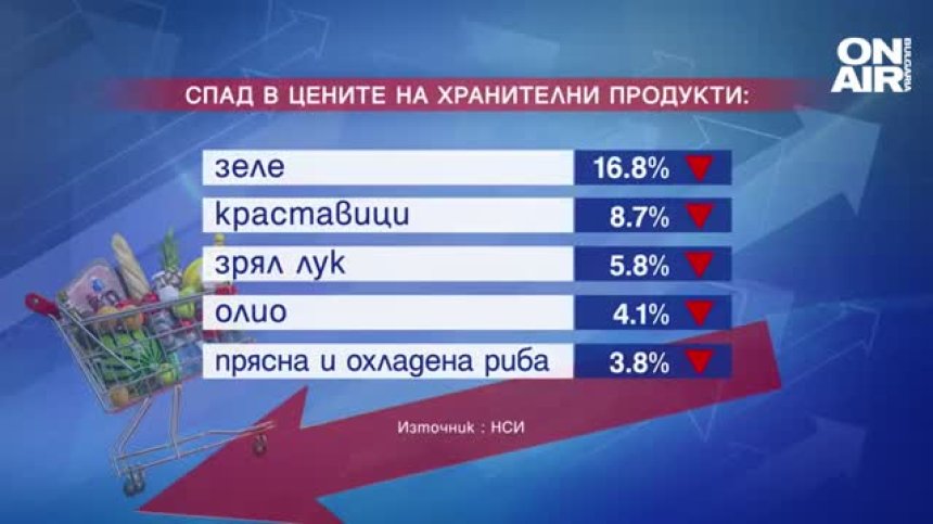 НСИ: Повечето храни през октомври са поевтинели