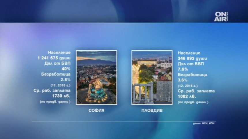 Ролята на кмета за развитието на града е нищожна, смятат икономисти