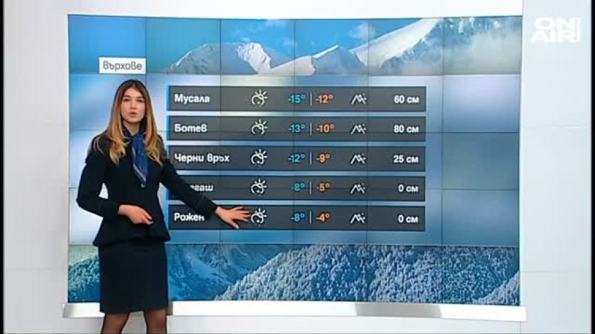 Сутрешна прогноза 