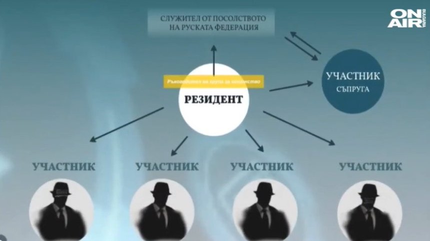 Пол. Петър Петров, обвинен в шпионаж за Русия, остава за постоянно в ареста