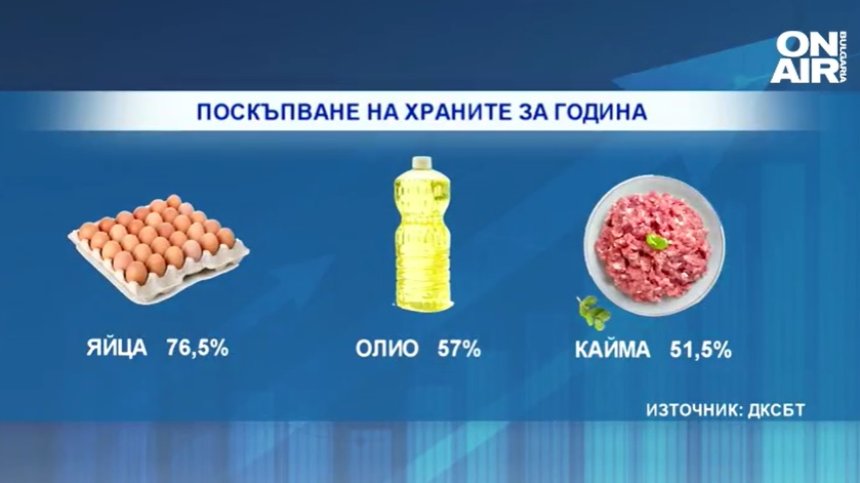 Лукс ли са вече яйцата и каймата? Инфлацията напомня на 97-а г., когато правителството е свалено