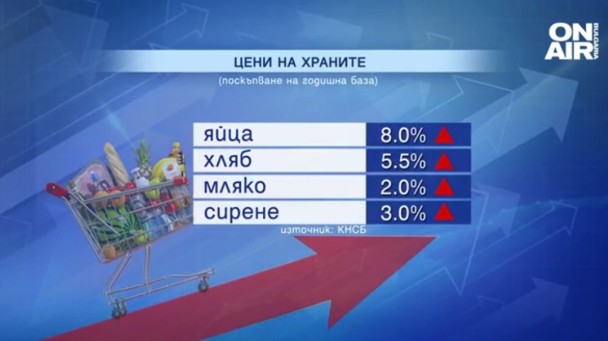 Очаква ни тежка зима: Сериозен ръст на цените на храни, горива и отопление