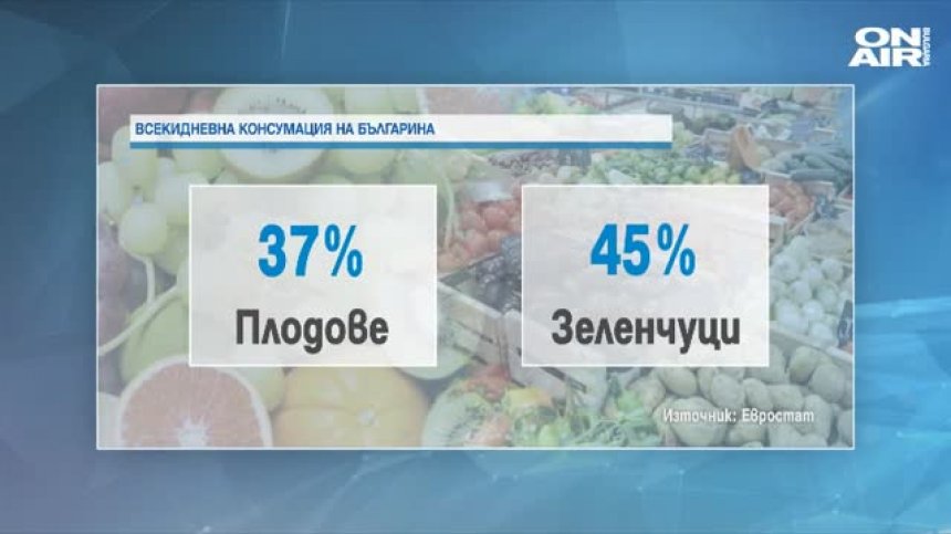 Ядем най-малко плодове и зеленчуци в ЕС, сочат данни на Евростат