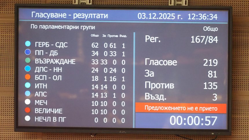 Референдум за еврото няма да има, решиха ПП-ДБ, ГЕРБ, ДПС-НН и БСП