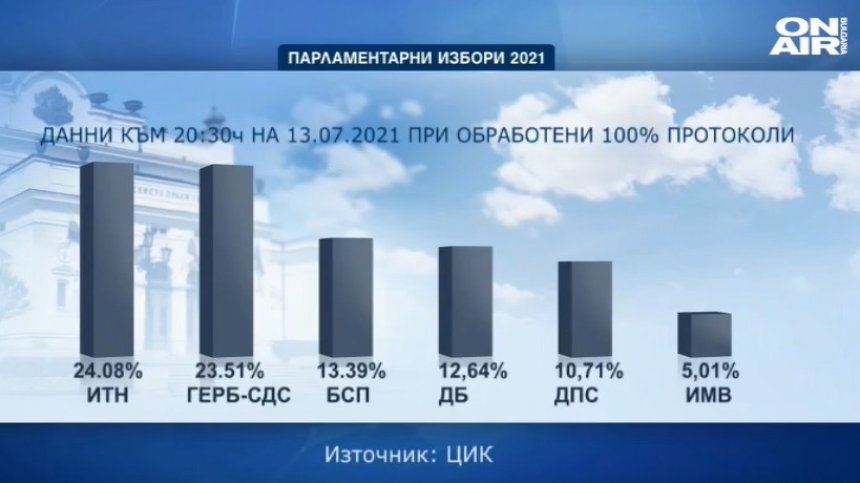 Сутрешна емисия