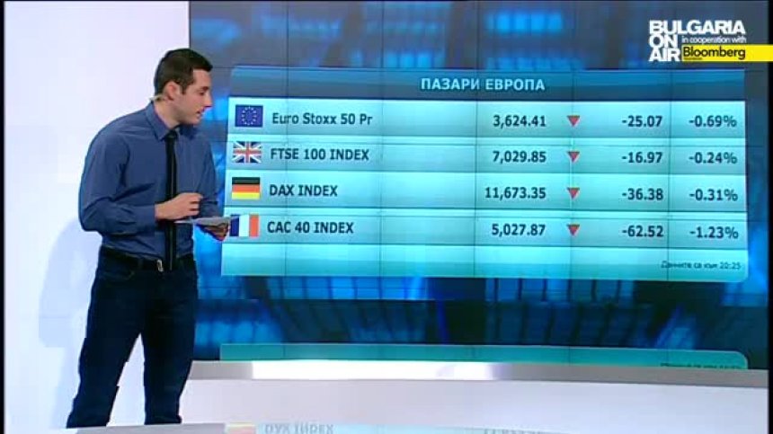 Пазарен анализ 11 май 2015г.