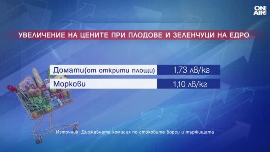 Над 11 лв. за кг сирене и почти 17 лв. за кг кашкавал на едро
