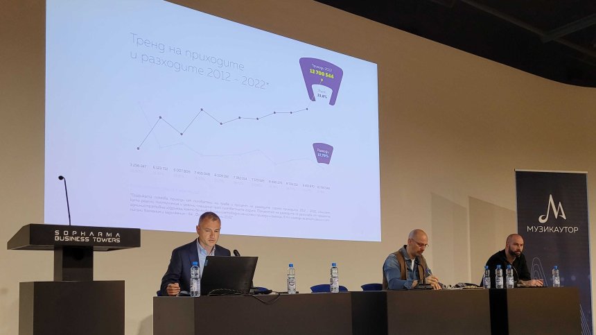 "Музикаутор" отчете над 33% ръст на събраните авторски възнаграждения