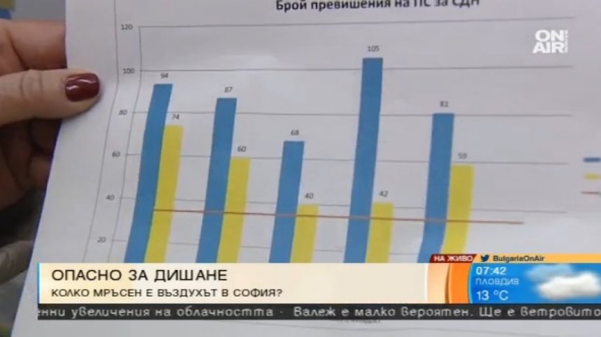 През 2016 г. Видин е дишал най-мръсен въздух! А в другите градове?