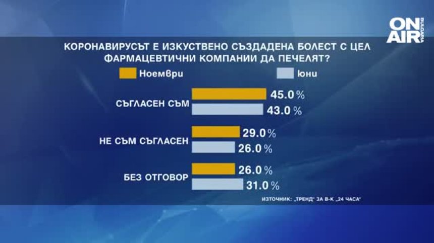 "Конспирацията" Ковид-19: Защо българинът е Тома Неверни