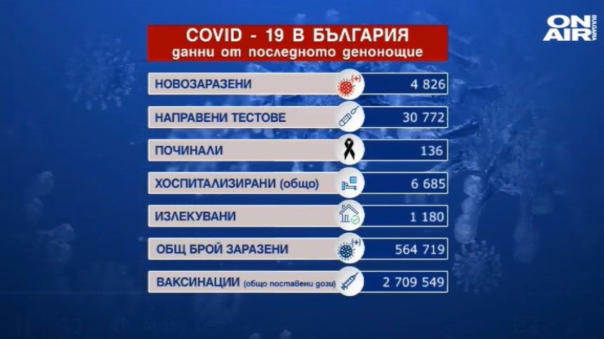 Обедна емисия