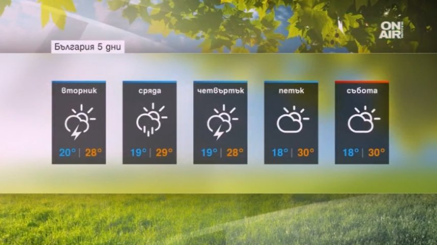 Слънце и море&hellip; ама не! По-скоро дъждове