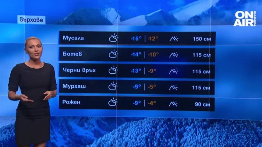 Сутрешна прогноза