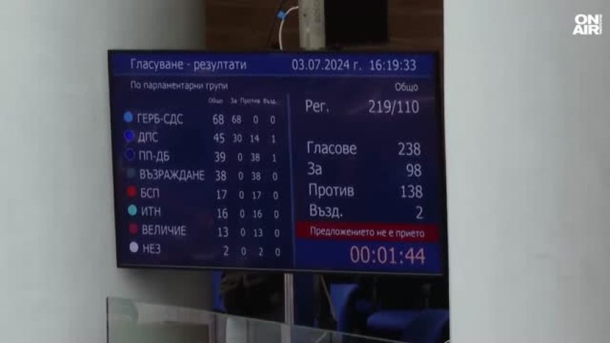 "Предложението не е прието" - вървим ли към тежка политическа криза?