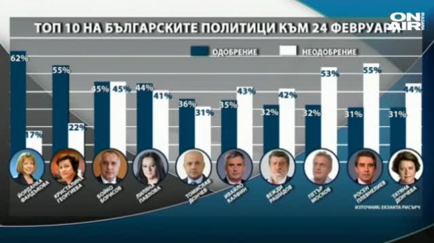 Президентските избори се намират в една перманентна кампания